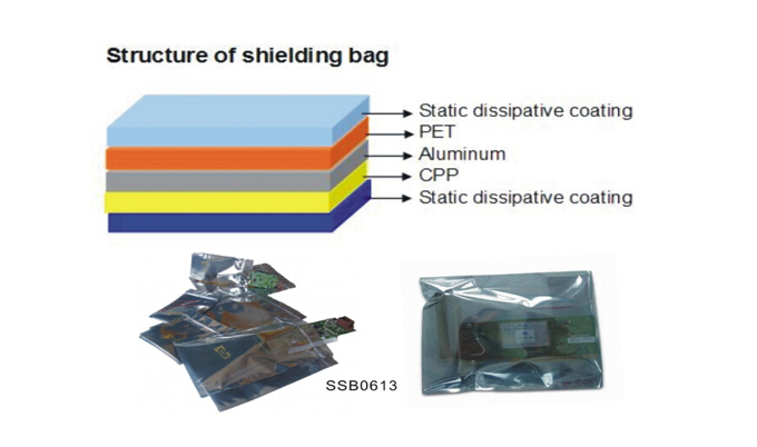 ESD Shielding Bag