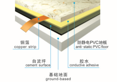 ESD PVC Tile